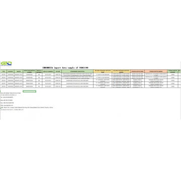 Indonesia import data at code 76061190 aluminum product